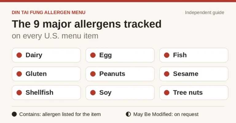 Din Tai Fung allergen menu showing the 9 major allergens